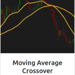 Moving Average Crossover Strategy